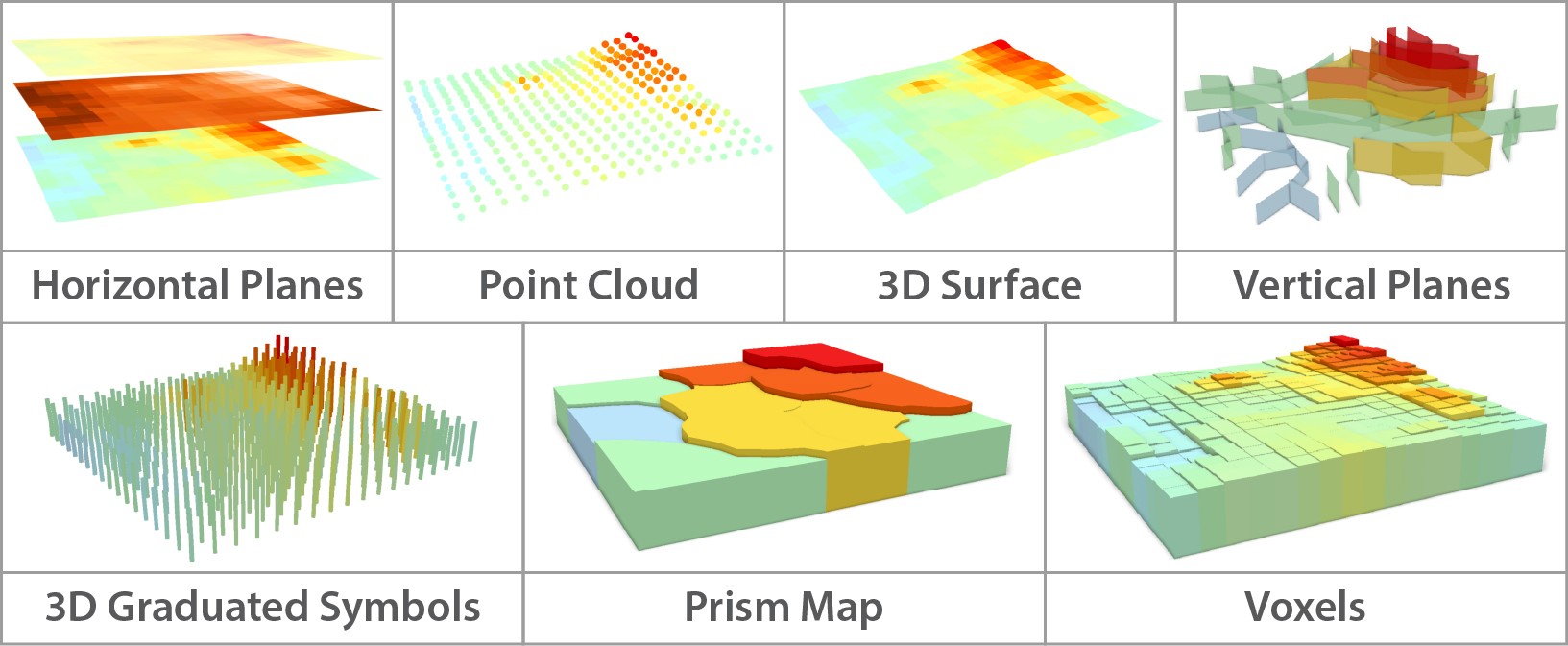 Graphic representation of seven selected methods