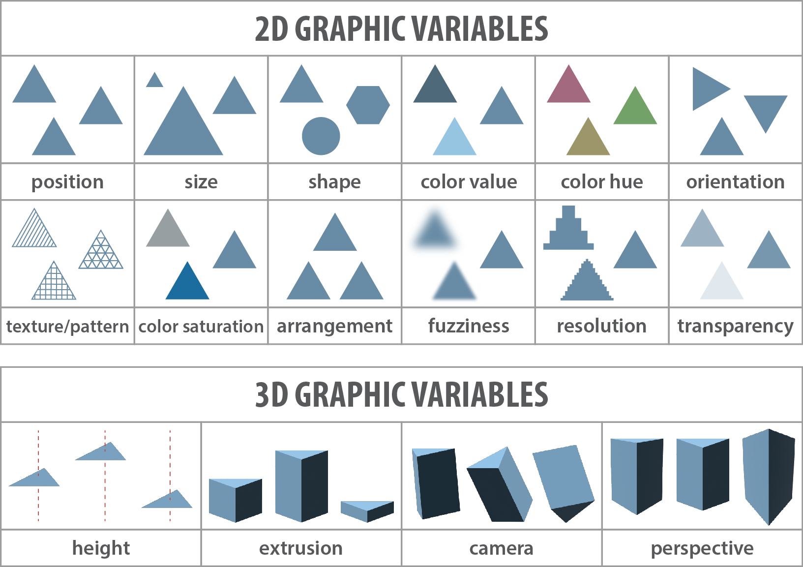 Graphic variables selected for evaluation